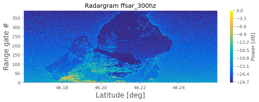 Fully-focused radargram from Sentinel-6 Michael Freilich crossing Ré island (credit CLS)