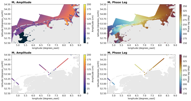 Amplitude and phase lag of the M2 tidal constituent derived directly from SWOT and FFSAR together (top) and only the FFSAR observations (bottom) (Credit TUM-DGFI)